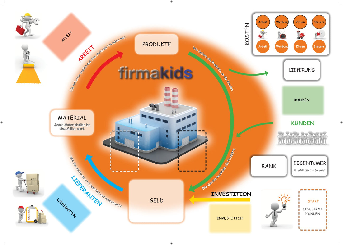 FirmaKids - Education Supreme - Firma Kids
