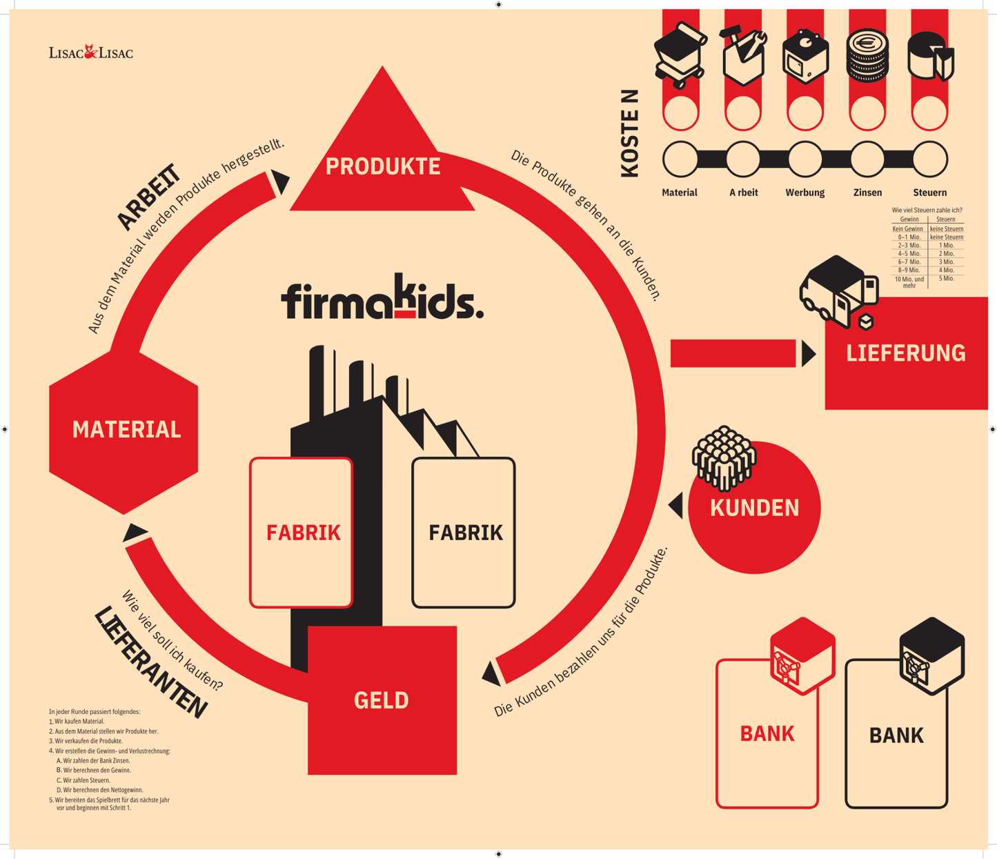 FirmaKids - Business Simulation - Firma Kids